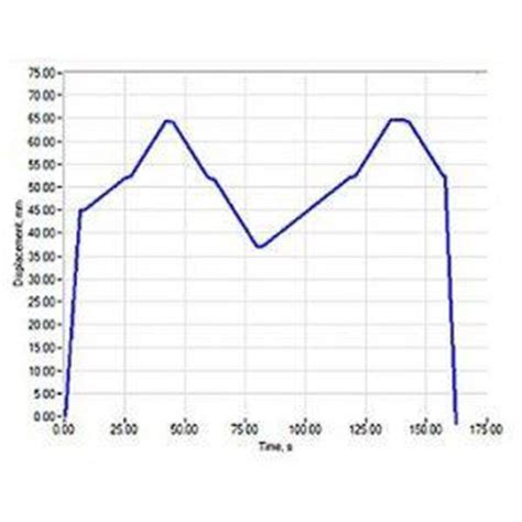 foam compression testing|Compression Force Deflection (CFD) of Flexible .